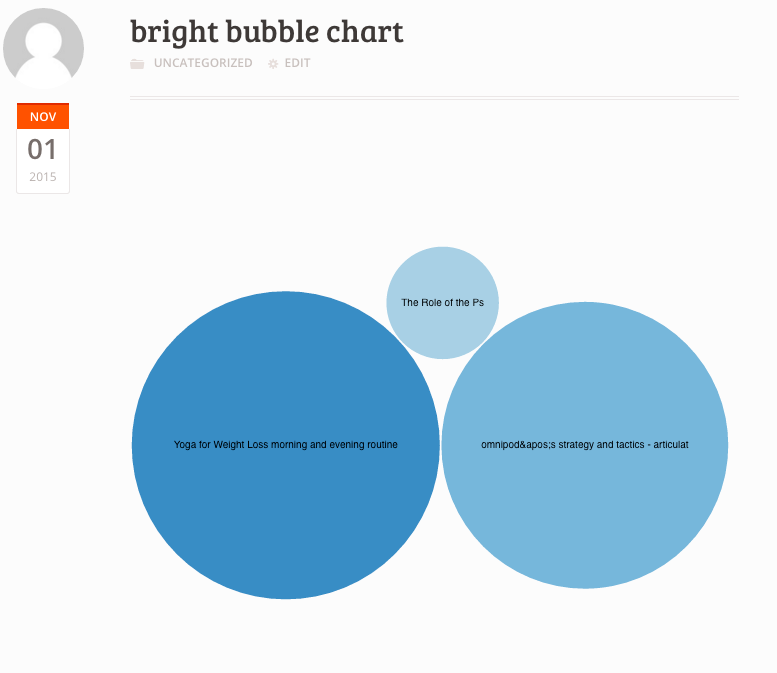 brightbubble